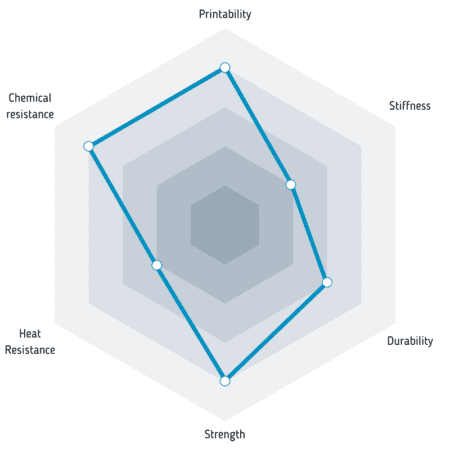 Parametry filamentu Fiberlogy PCTG