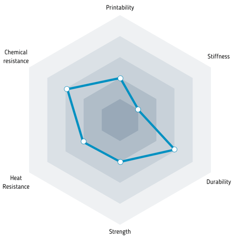 Parametry filamentu Fiberlogy R ABS