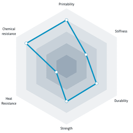 Parametry filamentu Fiberlogy Easy PET-G