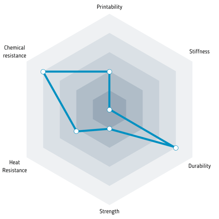 Parametry filamentu Fiberlogy Fiberflex 30d