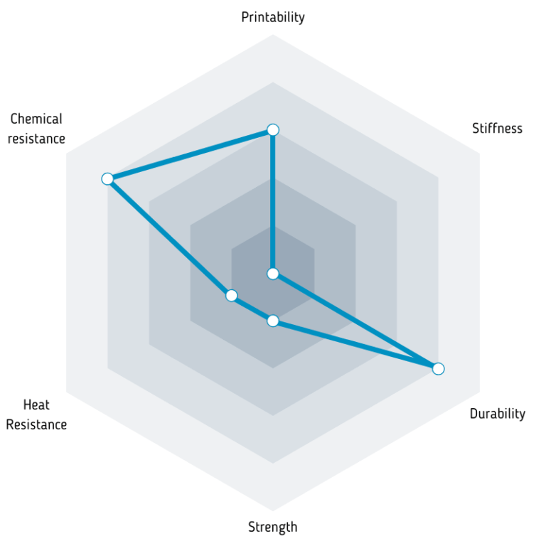 Parametry filamentu Fiberlogy Fiberflex 40d