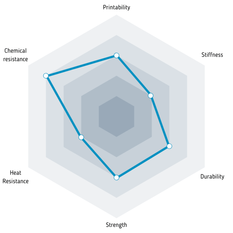 Parametry filamentu Fiberlogy PET-G