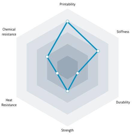 Parametry filamentu Fiberlogy PLA Mineral