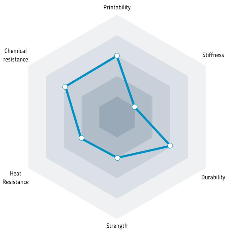 Parametry filamentu Fiberlogy ABS+