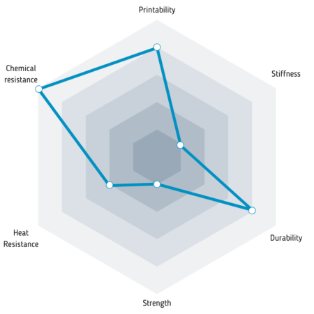 Parametry filamentu Fiberlogy PP