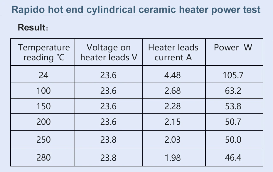 Rapid hotend - ceramic heater power test