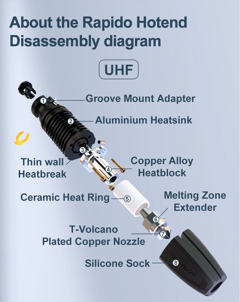Rapid hotend - disassembly diagram UHF